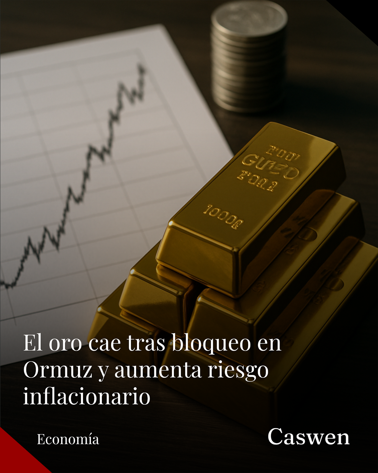 El oro cae tras bloqueo estadounidense del estrecho de Ormuz y aumenta presión inflacionaria