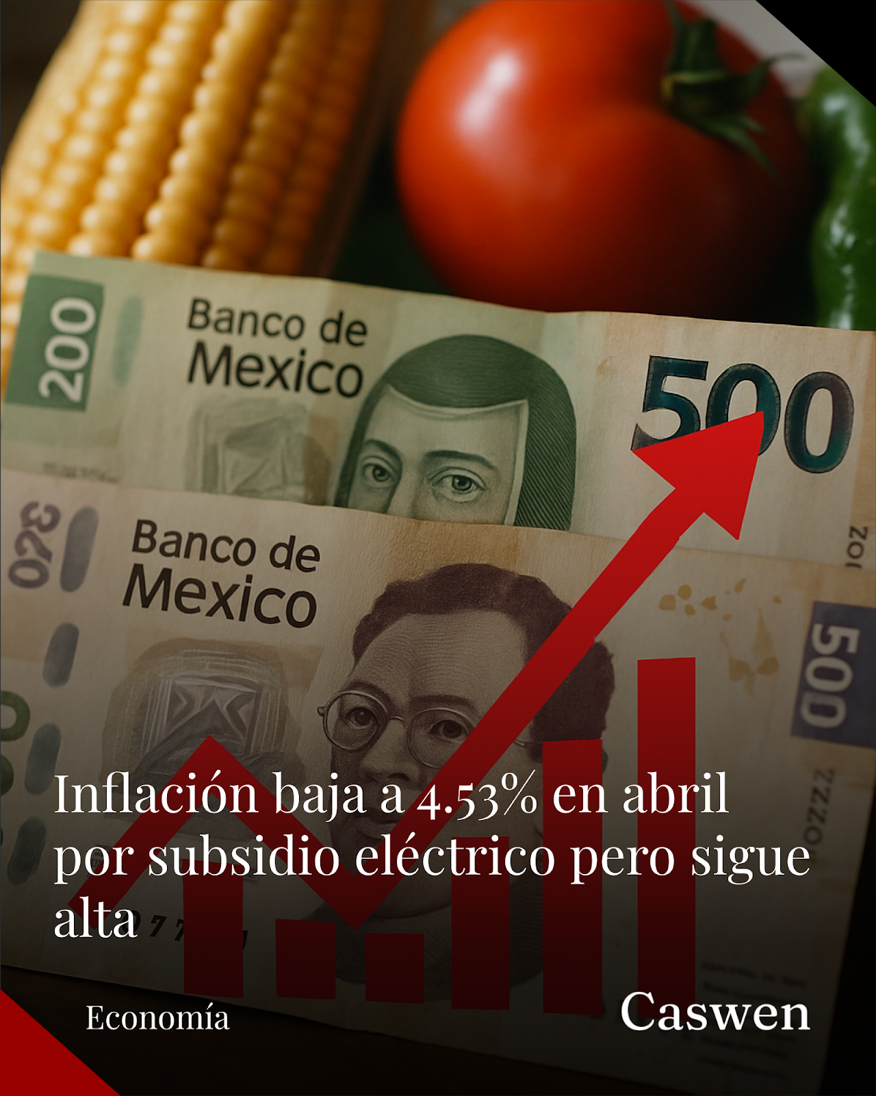 Inflación en México desacelera a 4.53% en abril por subsidio eléctrico, pero sigue alta