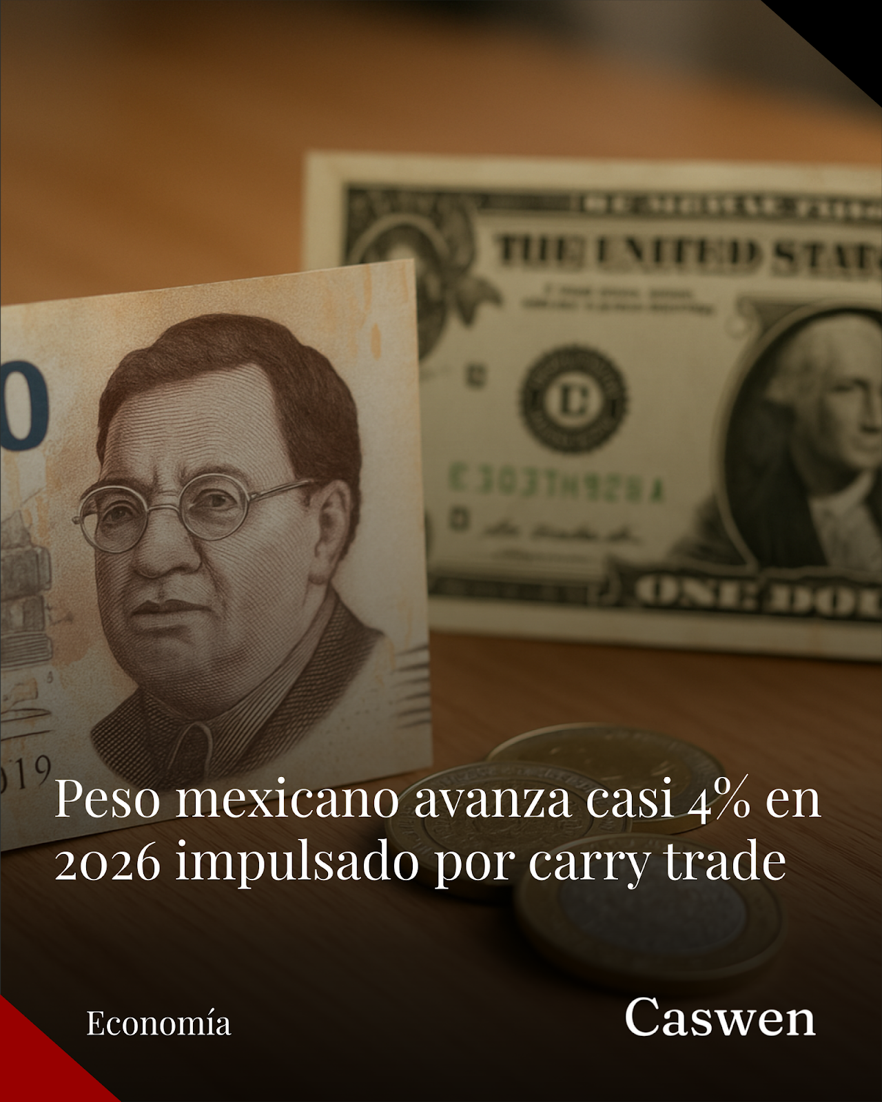 Peso mexicano avanza casi 4% en 2026 impulsado por carry trade pese a riesgos globales