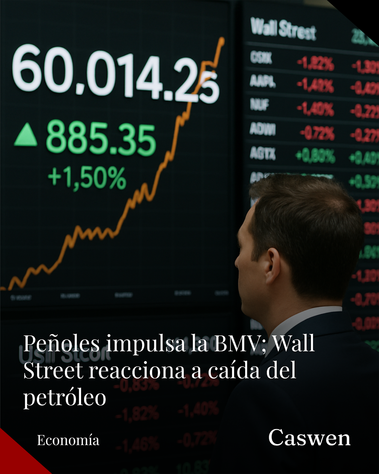 Alza en Peñoles impulsa la BMV; Wall Street avanza con la baja del petróleo